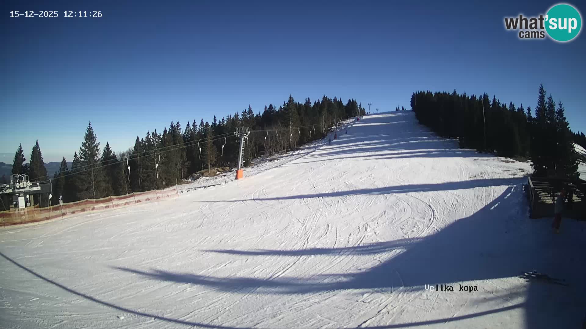 Kope | Velika Kopa