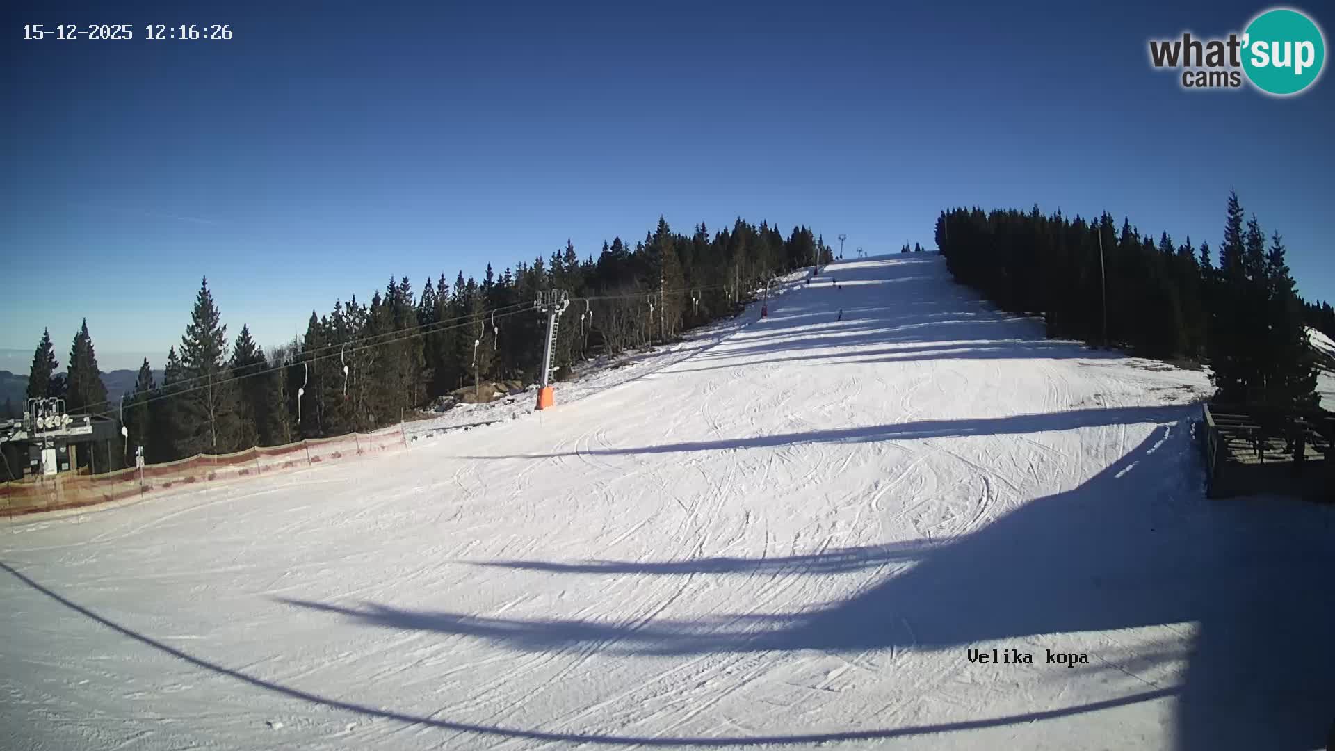 Kope | Velika Kopa
