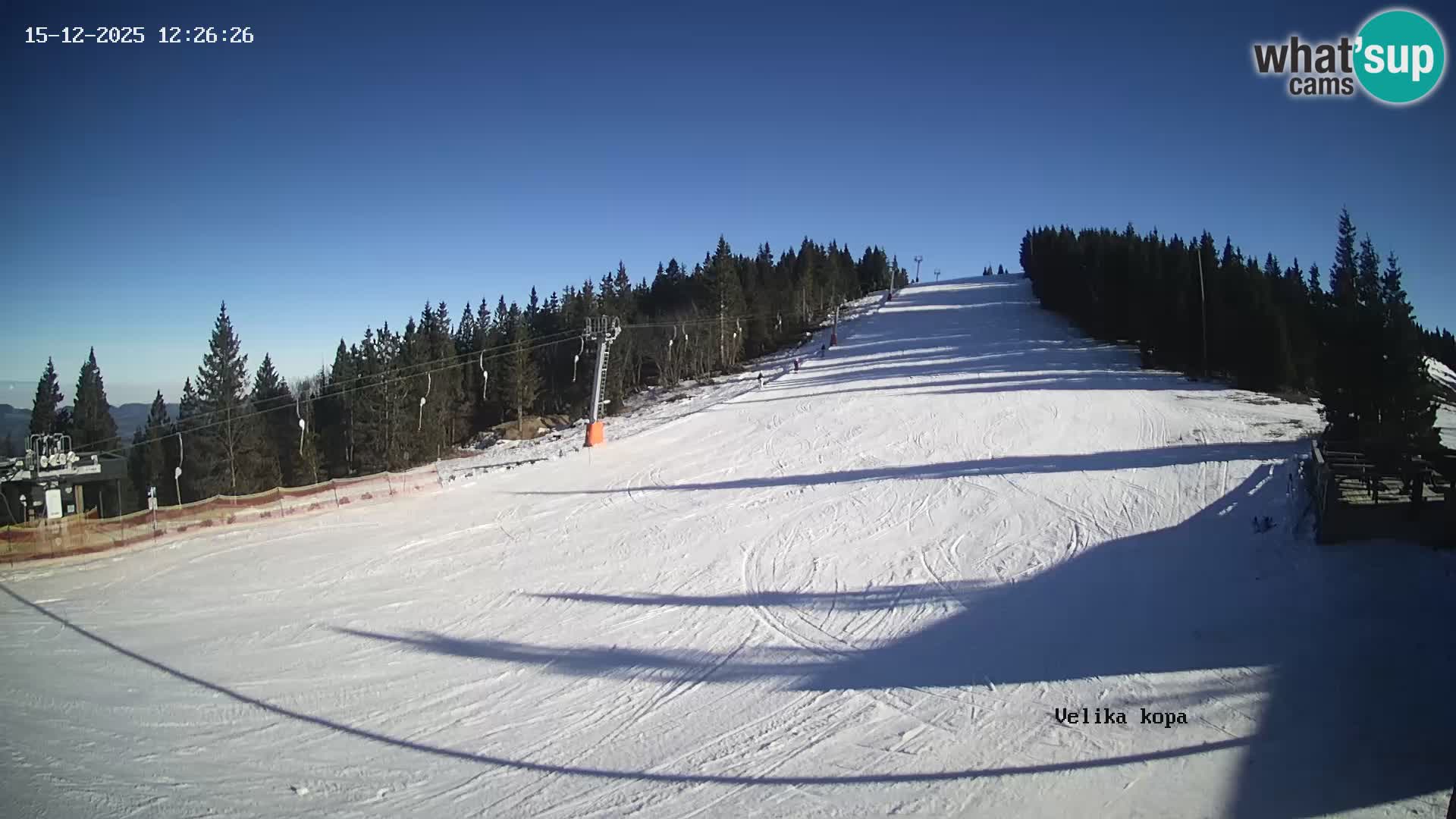 Kope | Velika Kopa