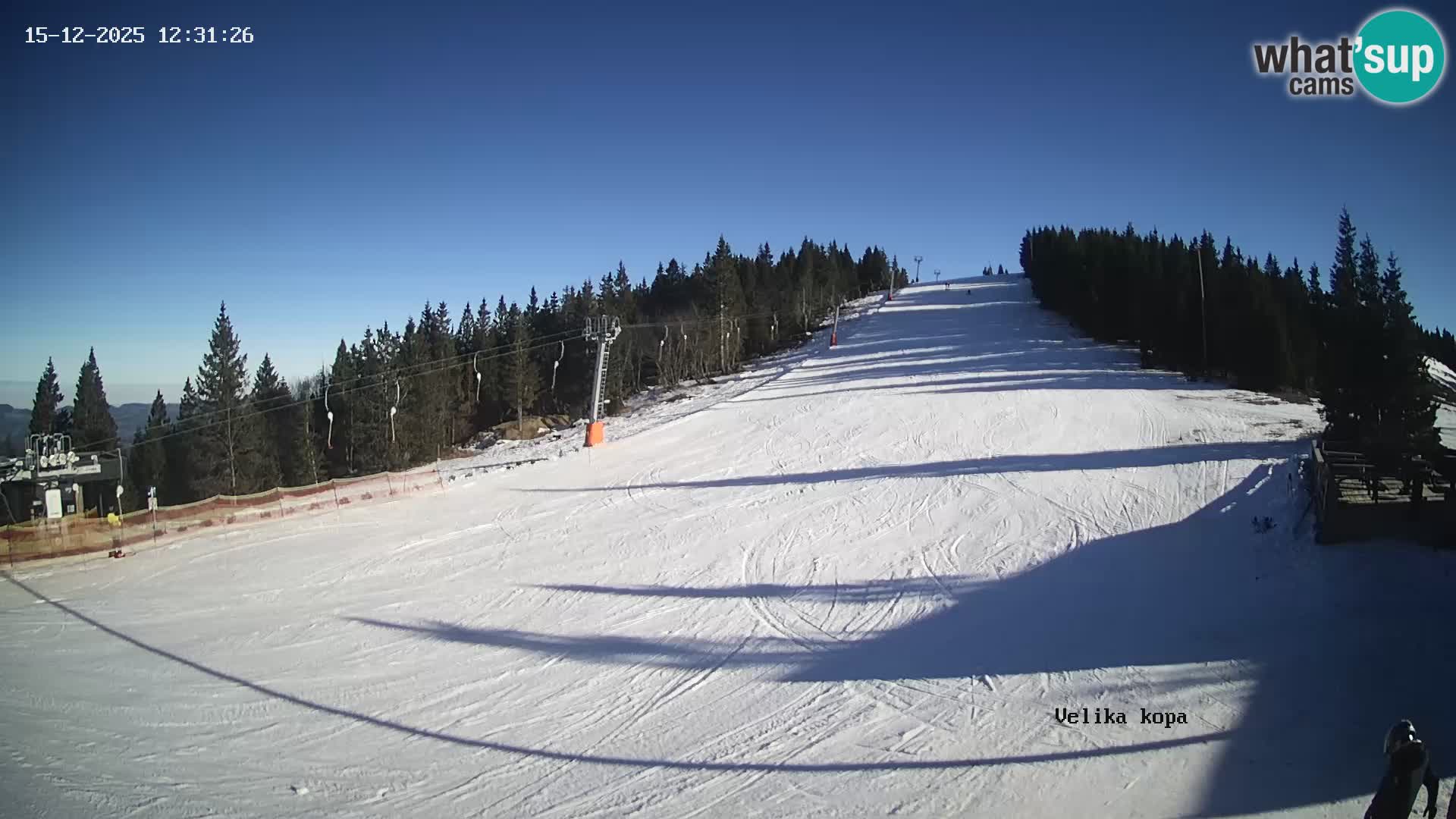 Kope | Velika Kopa