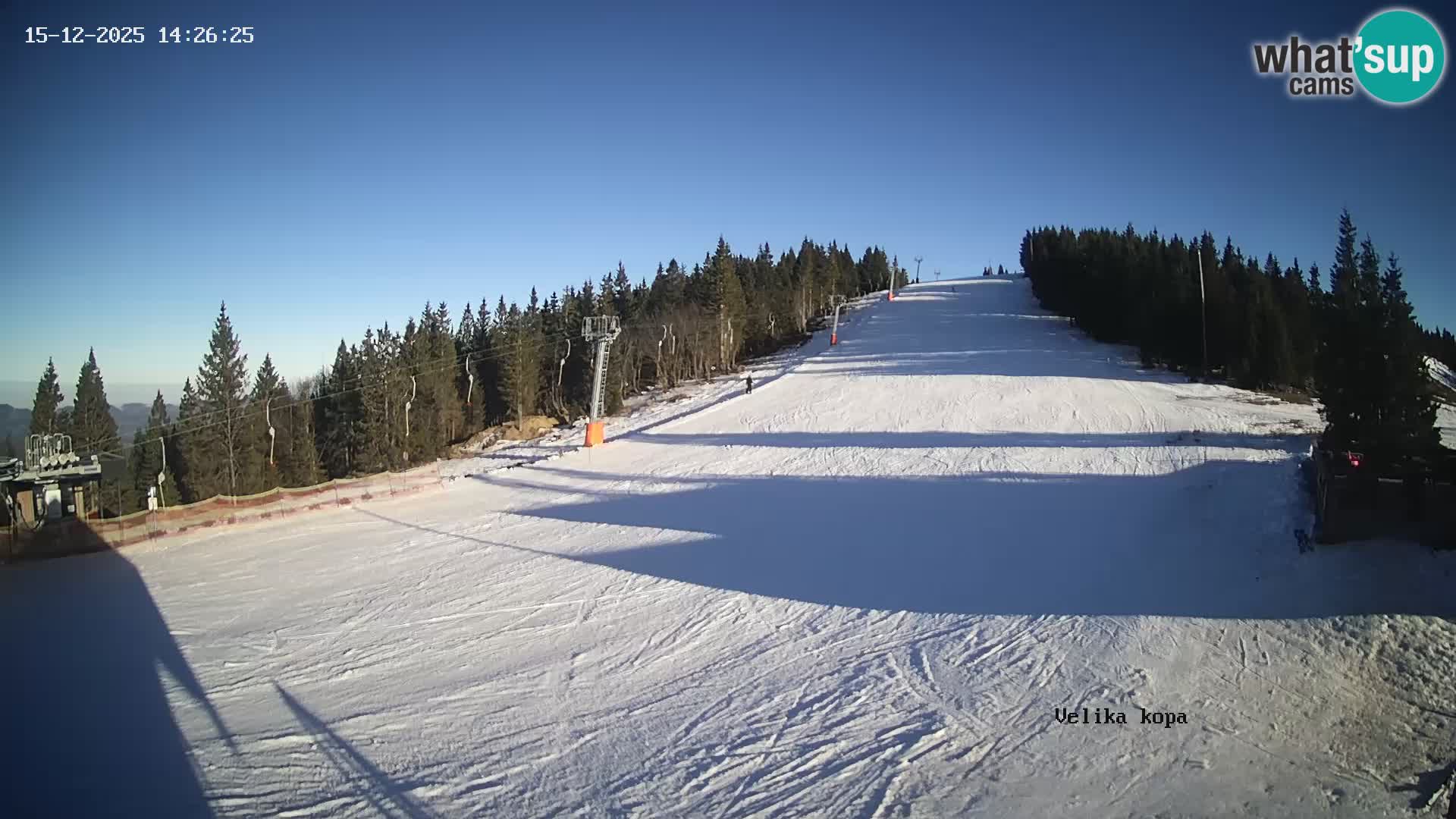 Kope | Velika Kopa