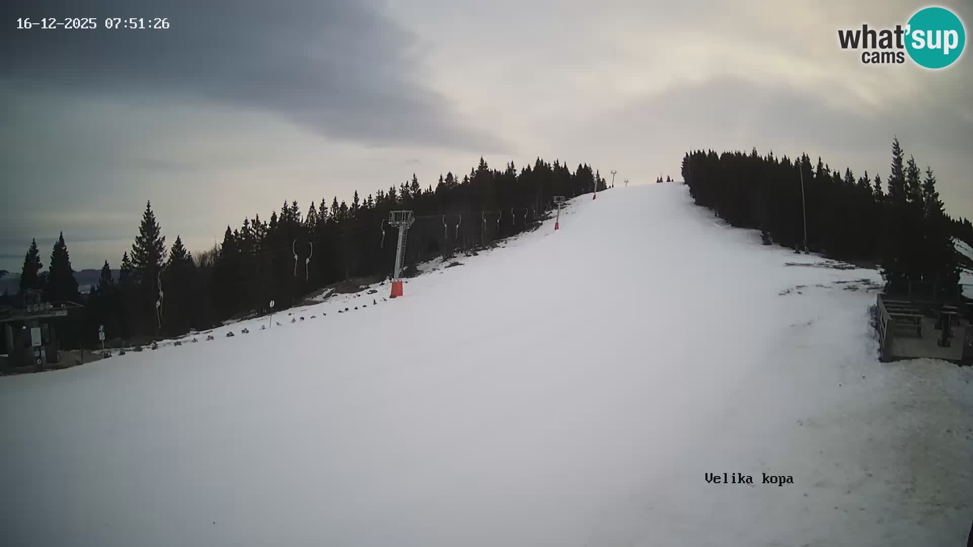 Kope | Velika Kopa
