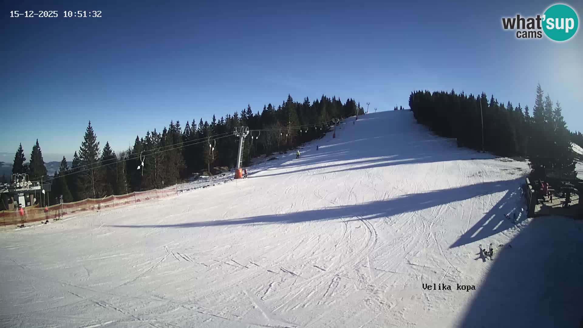 Kope | Velika Kopa