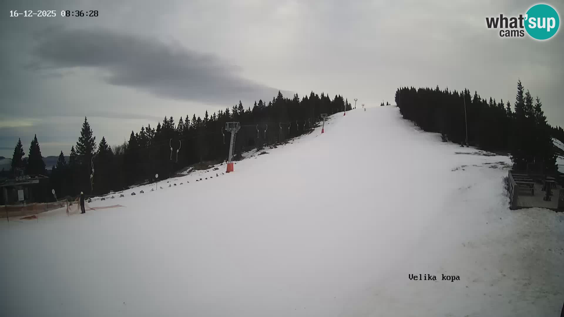 Kope | Velika Kopa