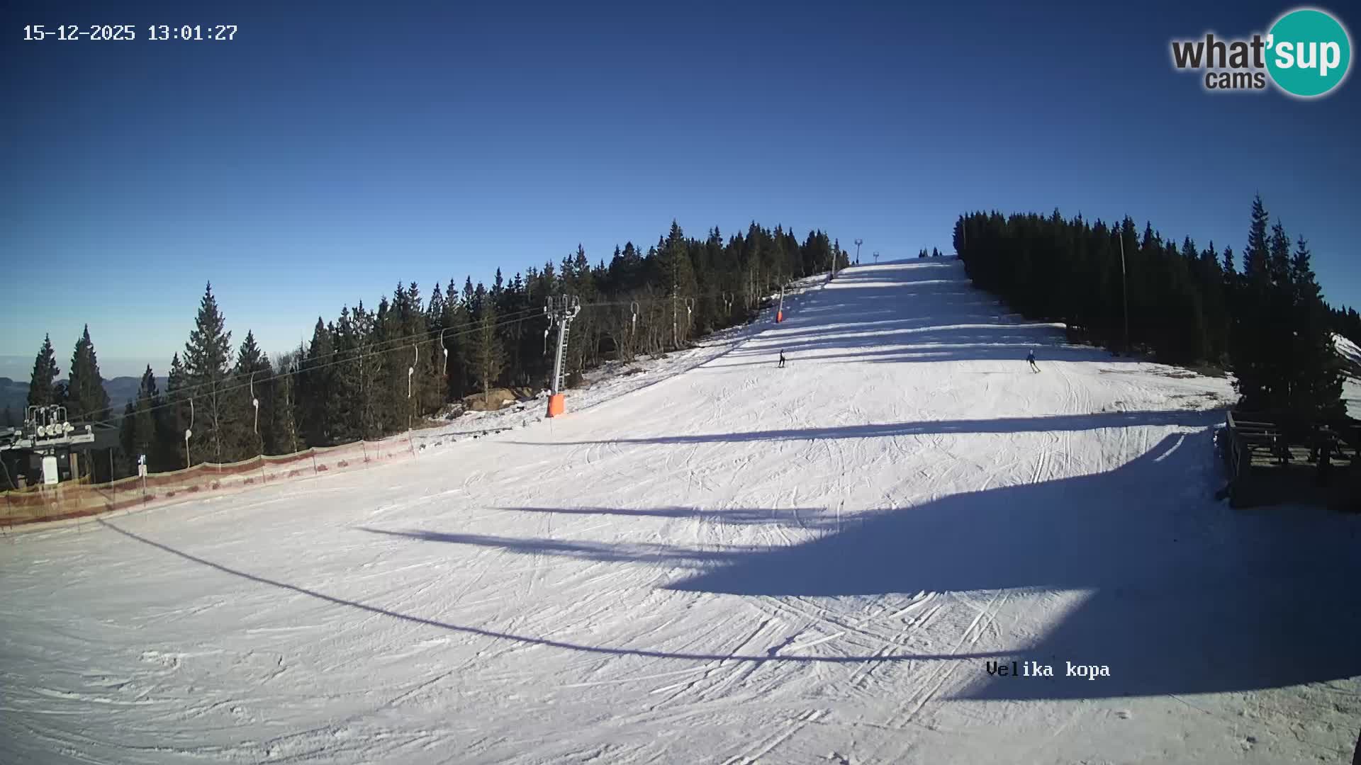 Kope | Velika Kopa