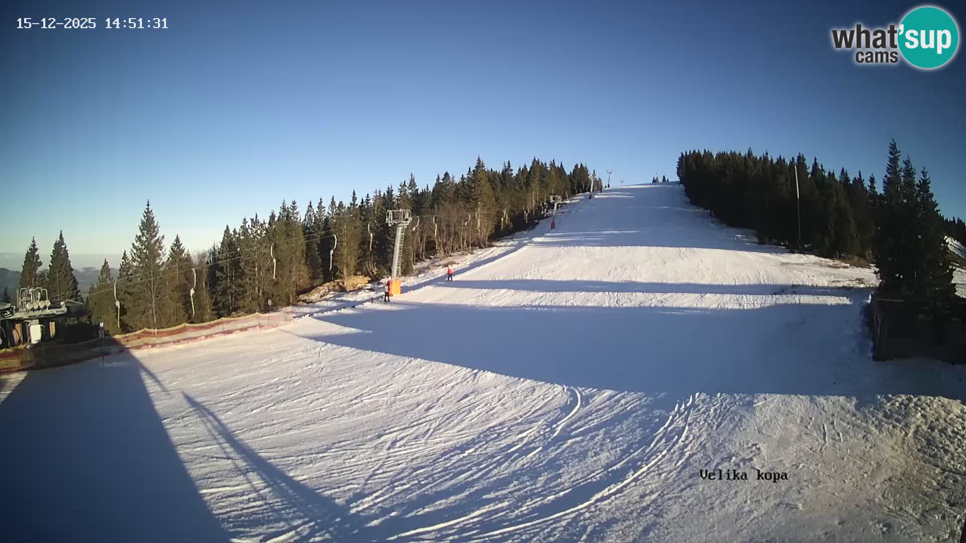 Kope | Velika Kopa