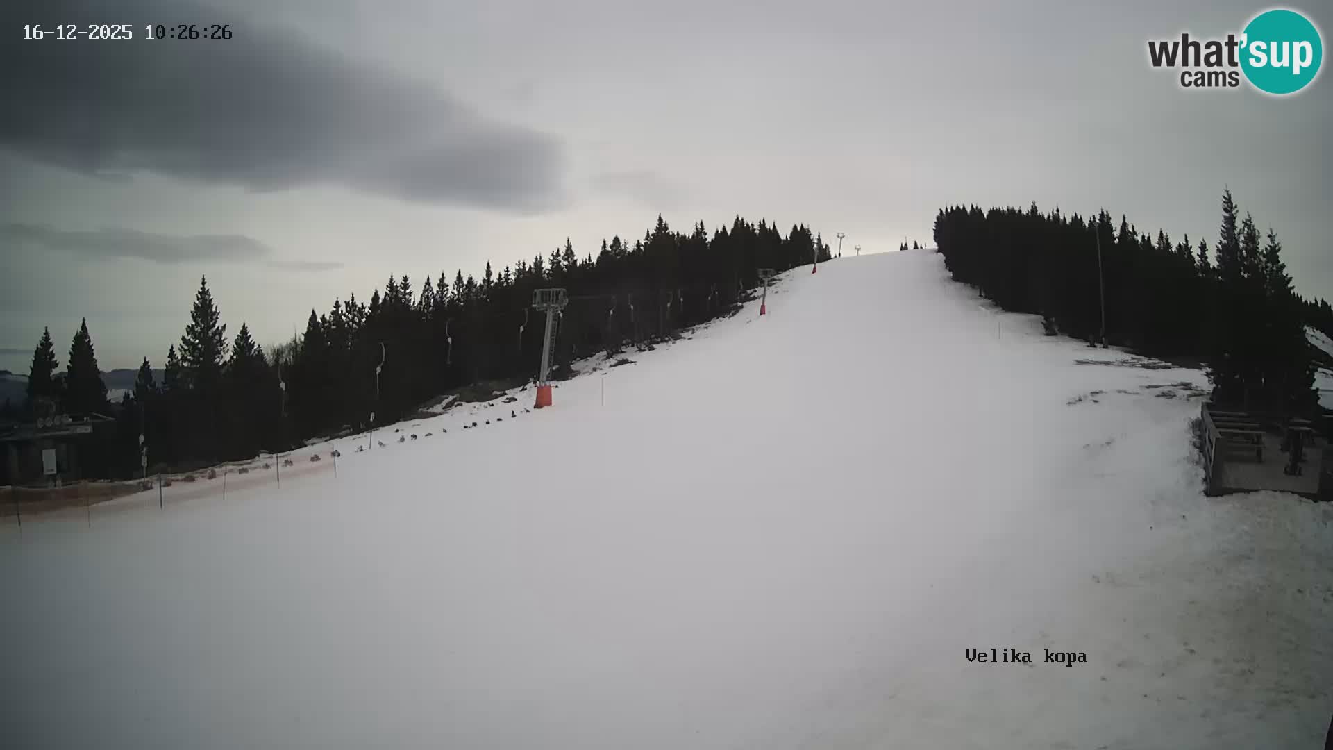 Kope | Velika Kopa