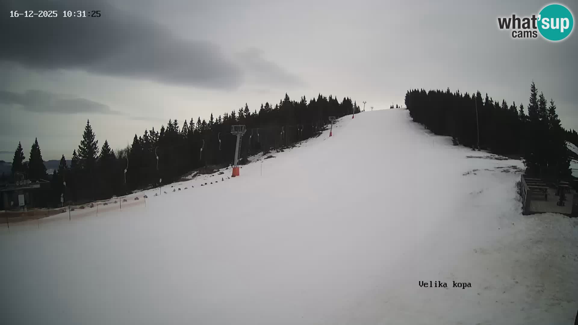 Kope | Velika Kopa