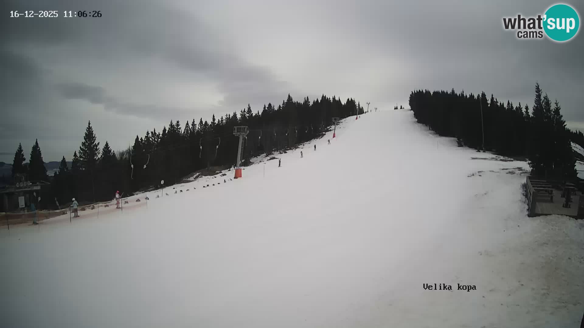 Kope | Velika Kopa