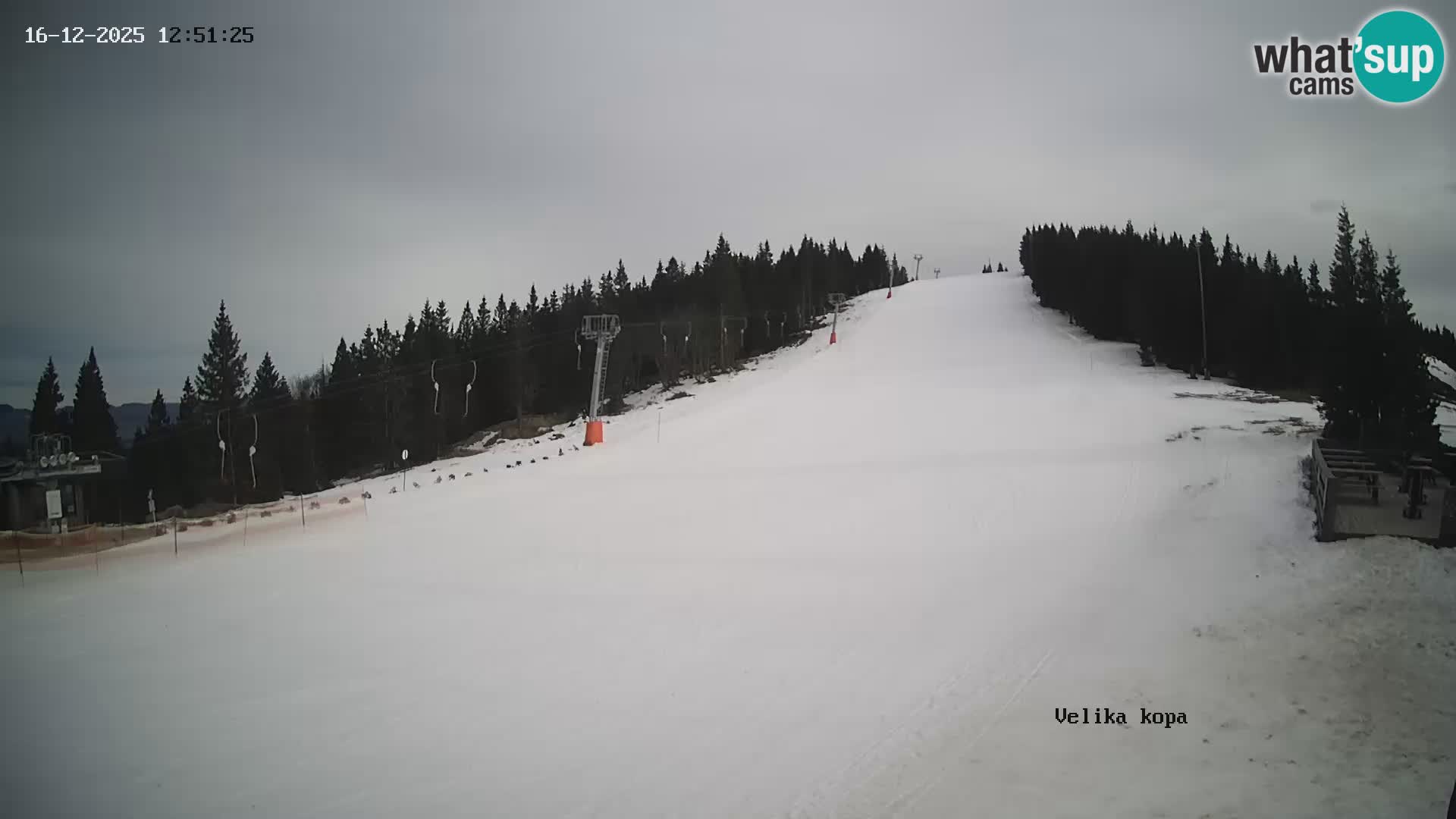 Kope | Velika Kopa