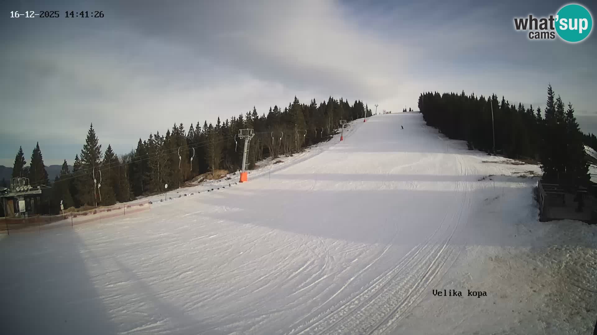 Kope | Velika Kopa