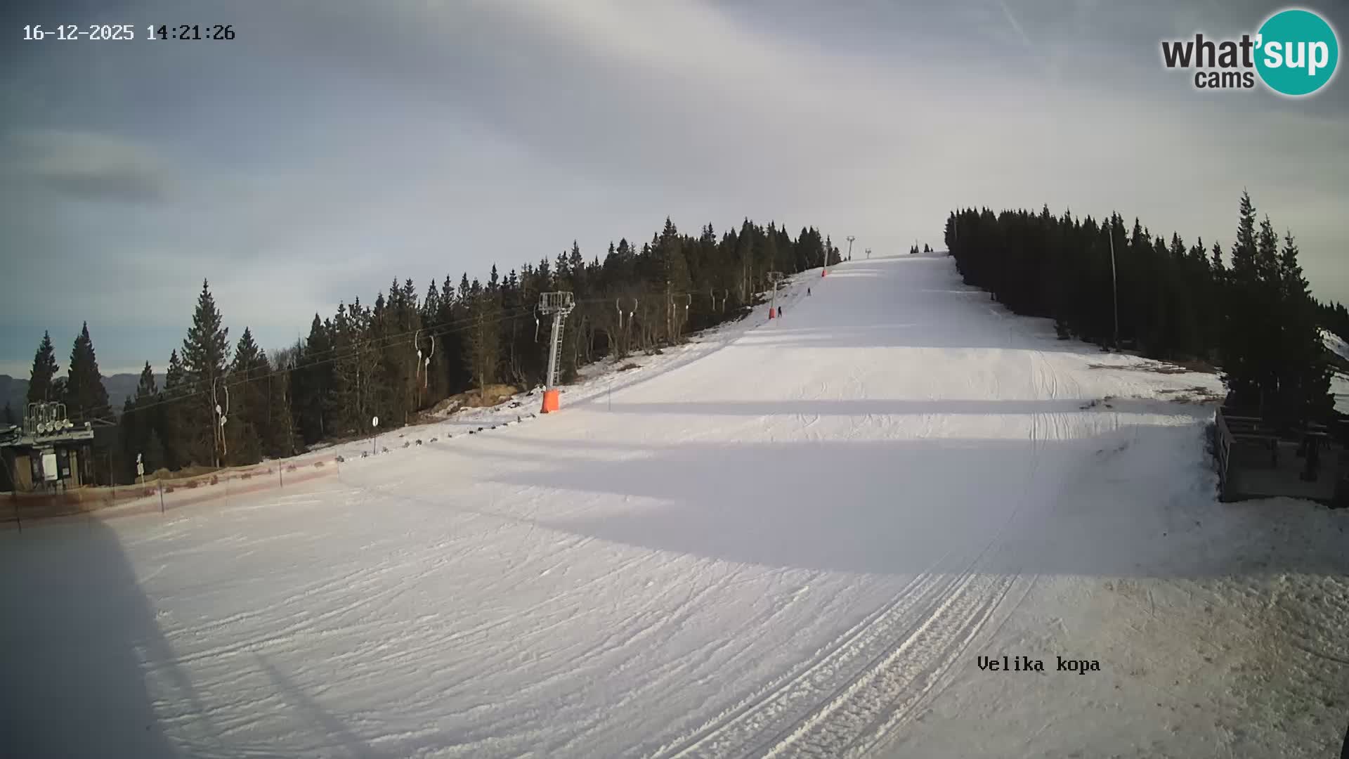 Kope | Velika Kopa