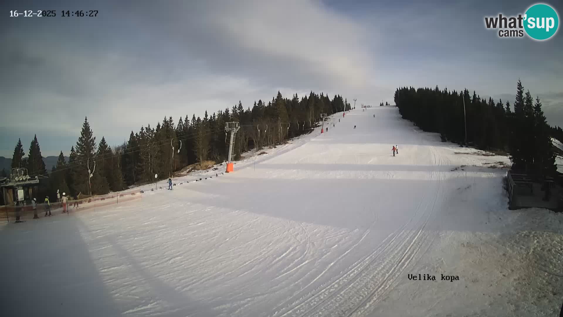 Kope | Velika Kopa