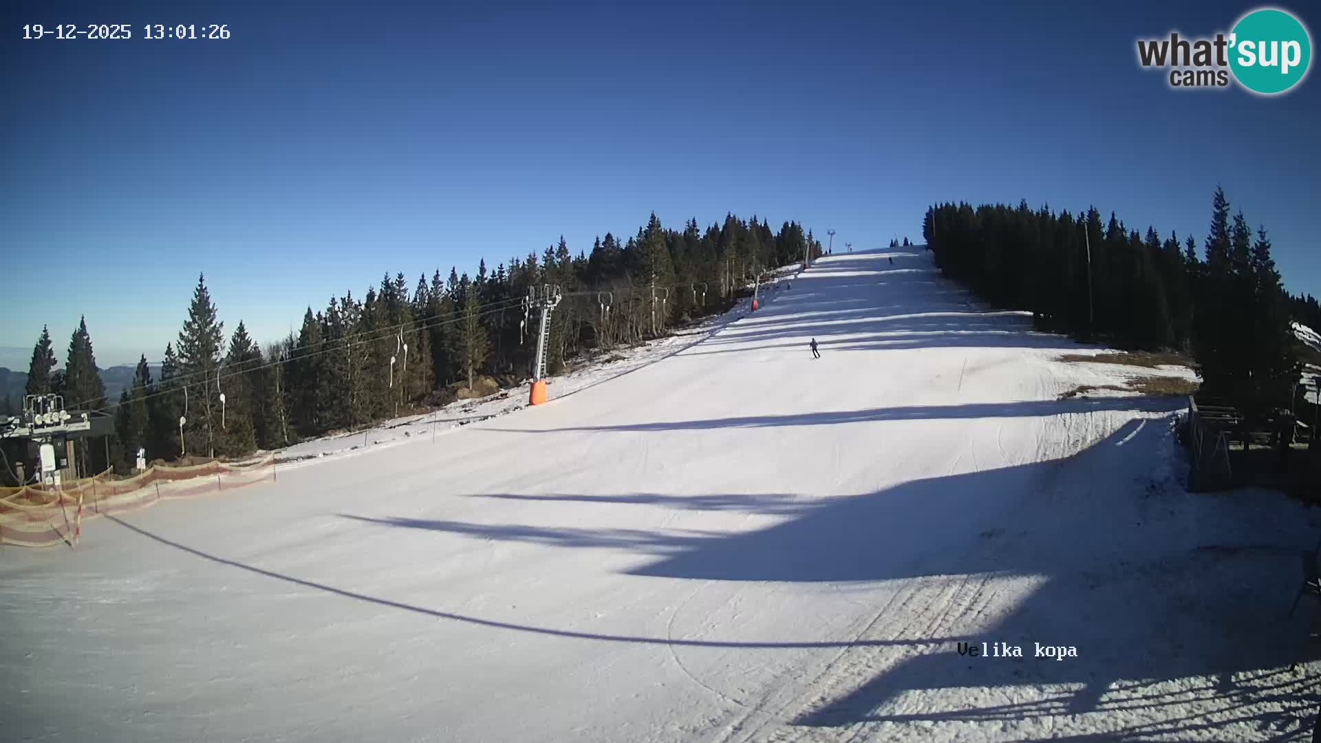 Kope | Velika Kopa