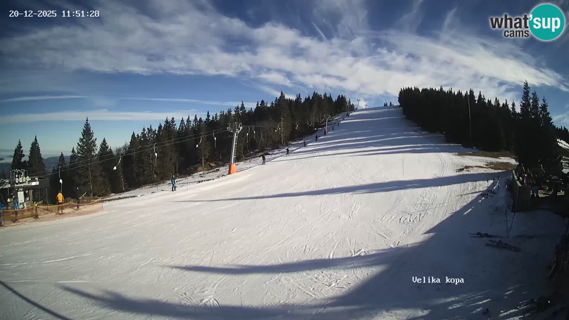 Kope | Velika Kopa