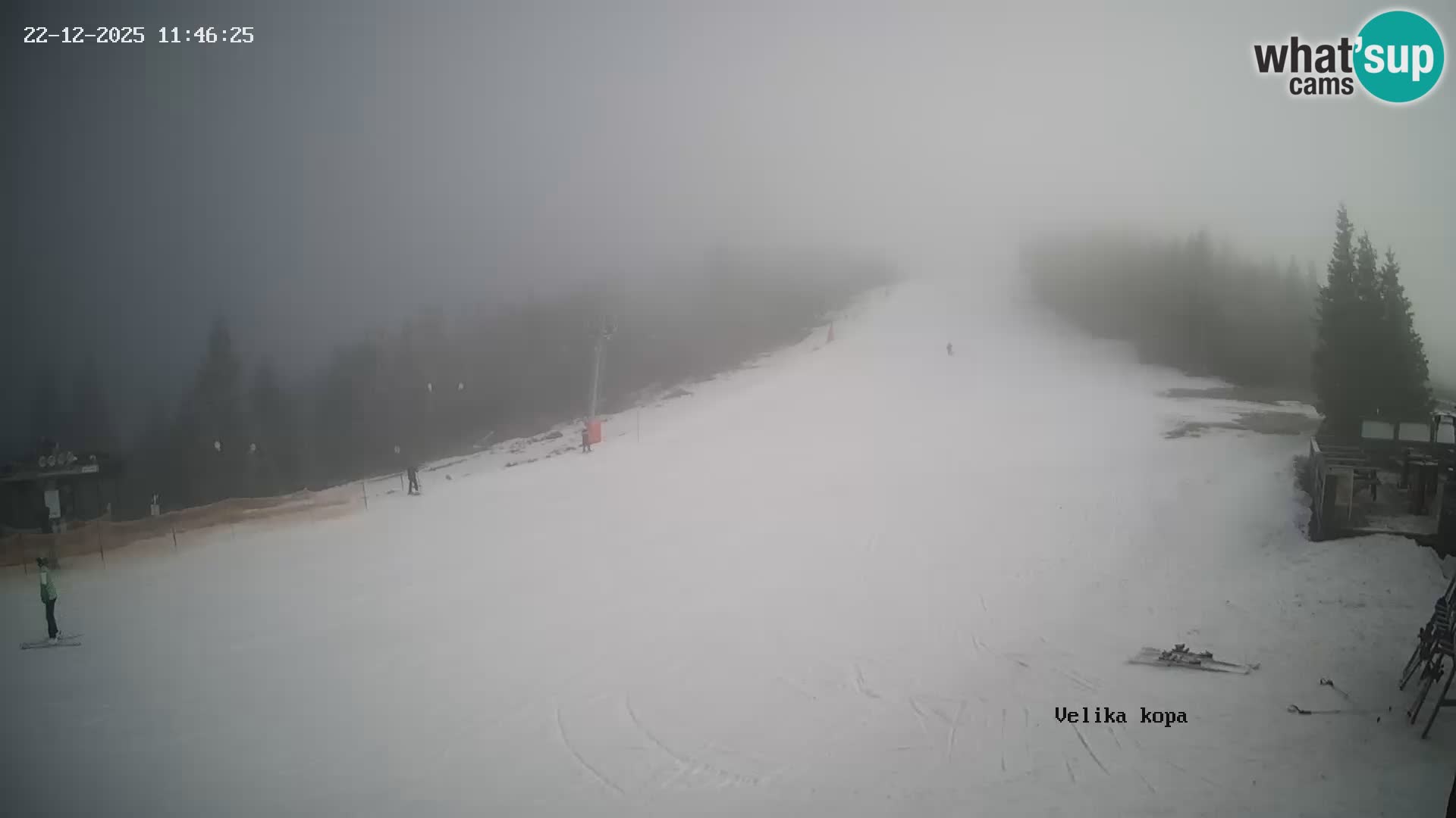 Kope | Velika Kopa