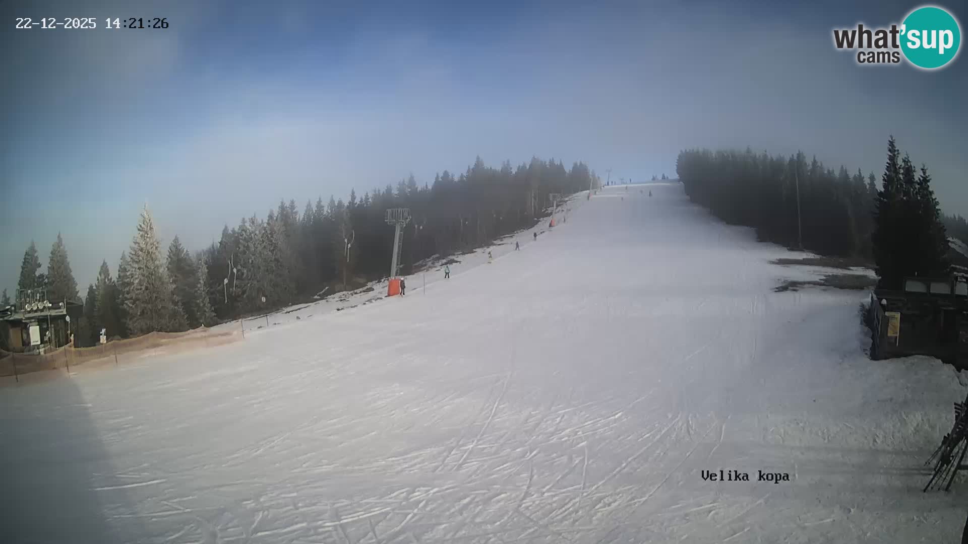 Kope | Velika Kopa