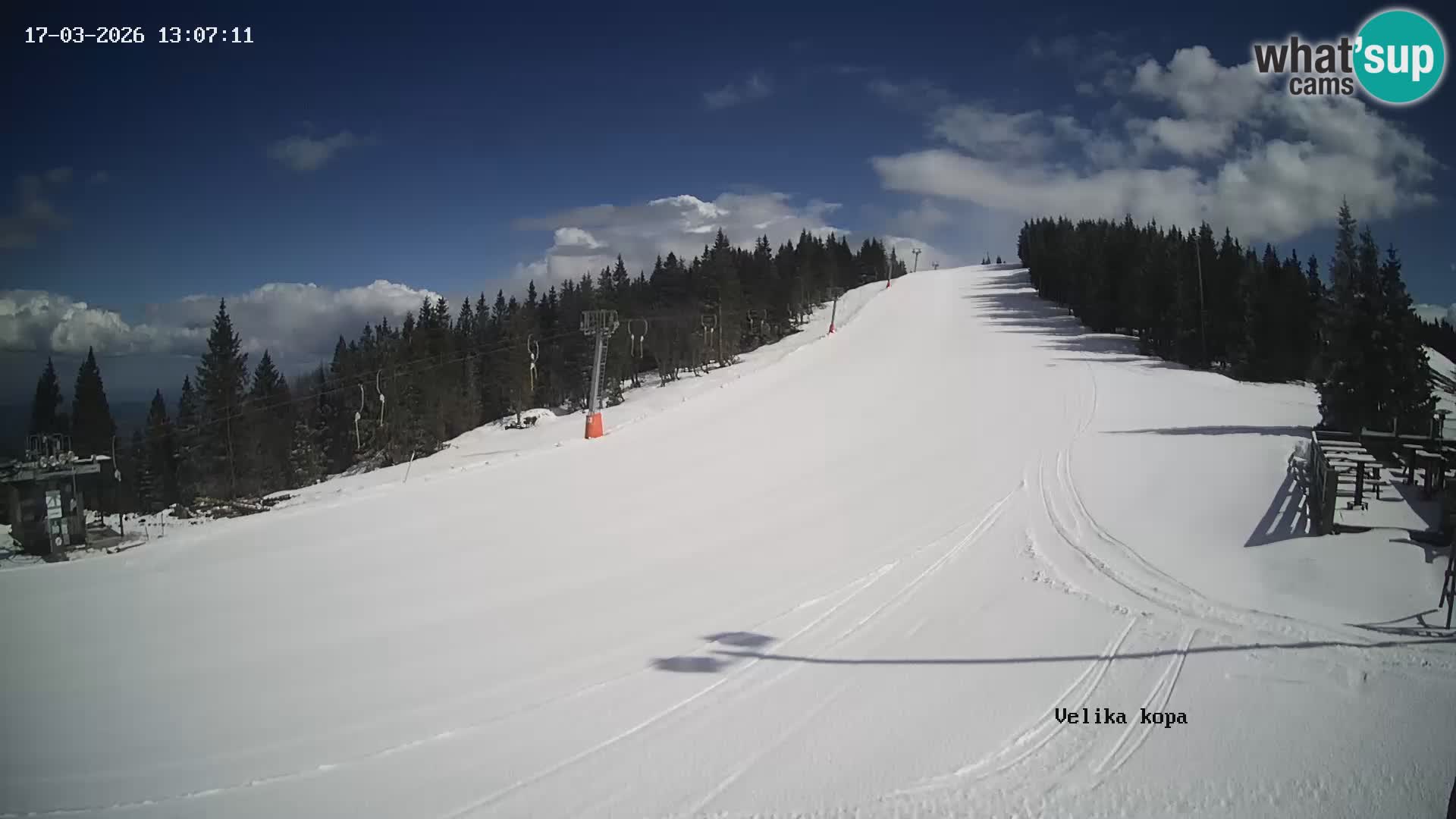 Kope | Velika Kopa