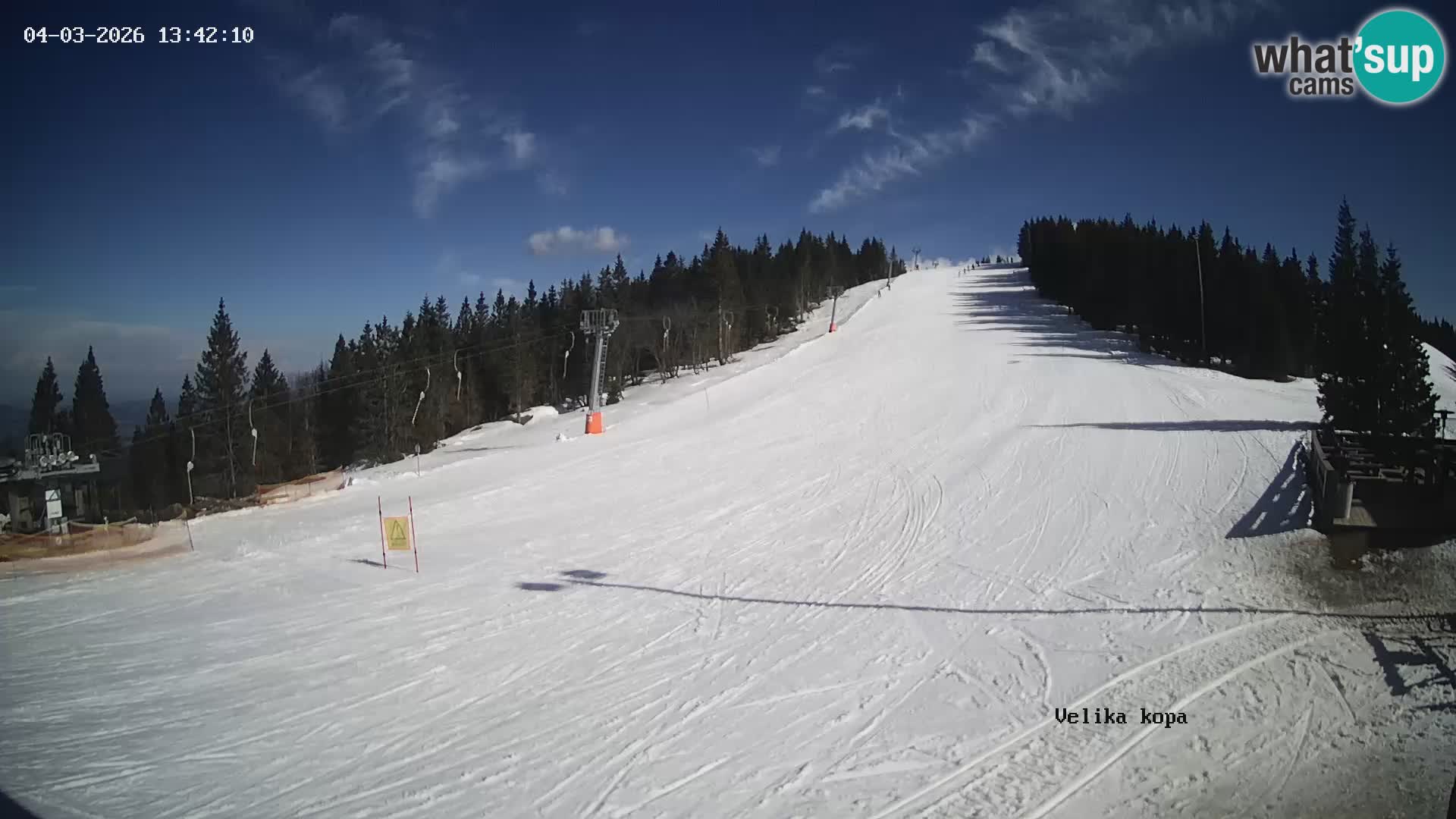 Kope | Velika Kopa
