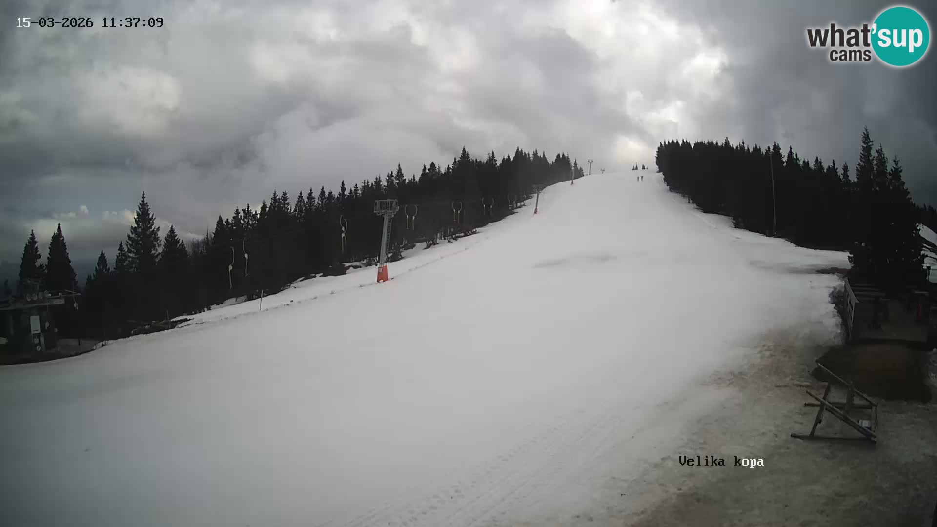 Kope | Velika Kopa