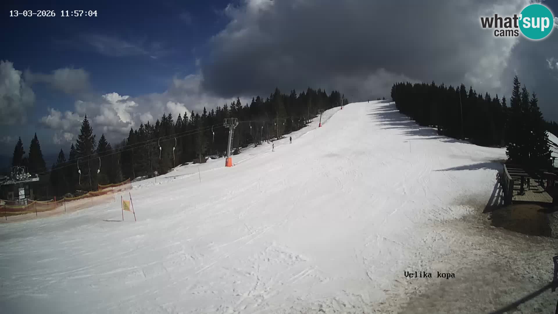 Kope | Velika Kopa