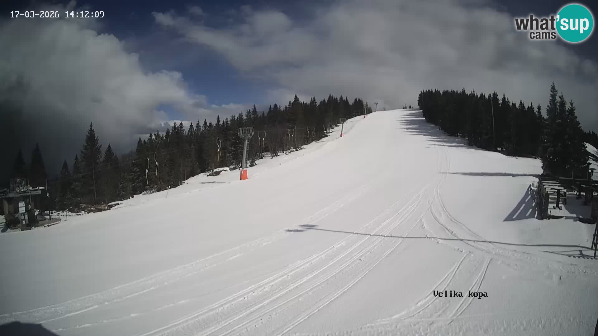 Kope | Velika Kopa