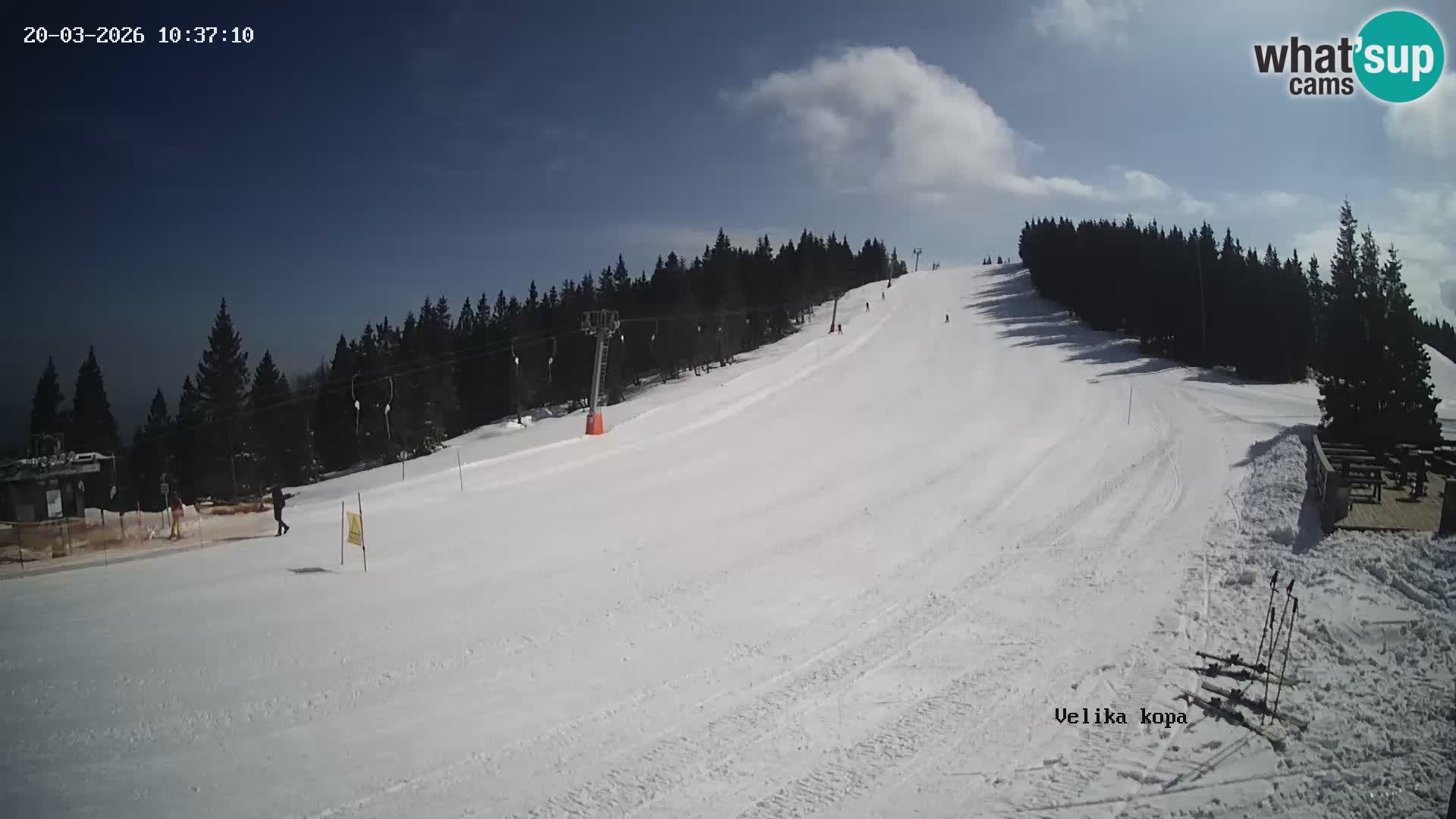 Kope | Velika Kopa