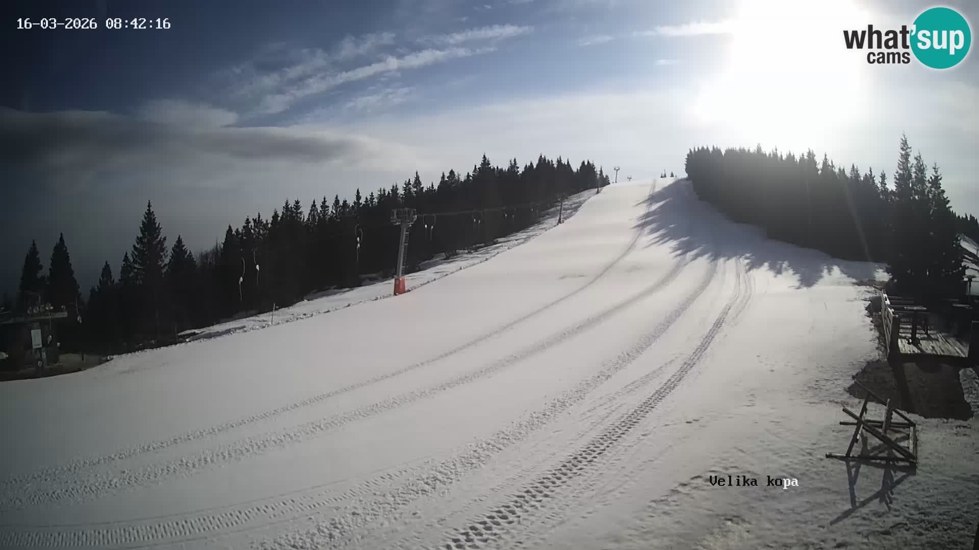 Kope | Velika Kopa