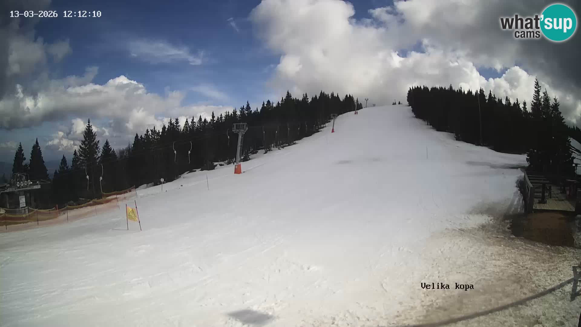 Kope | Velika Kopa