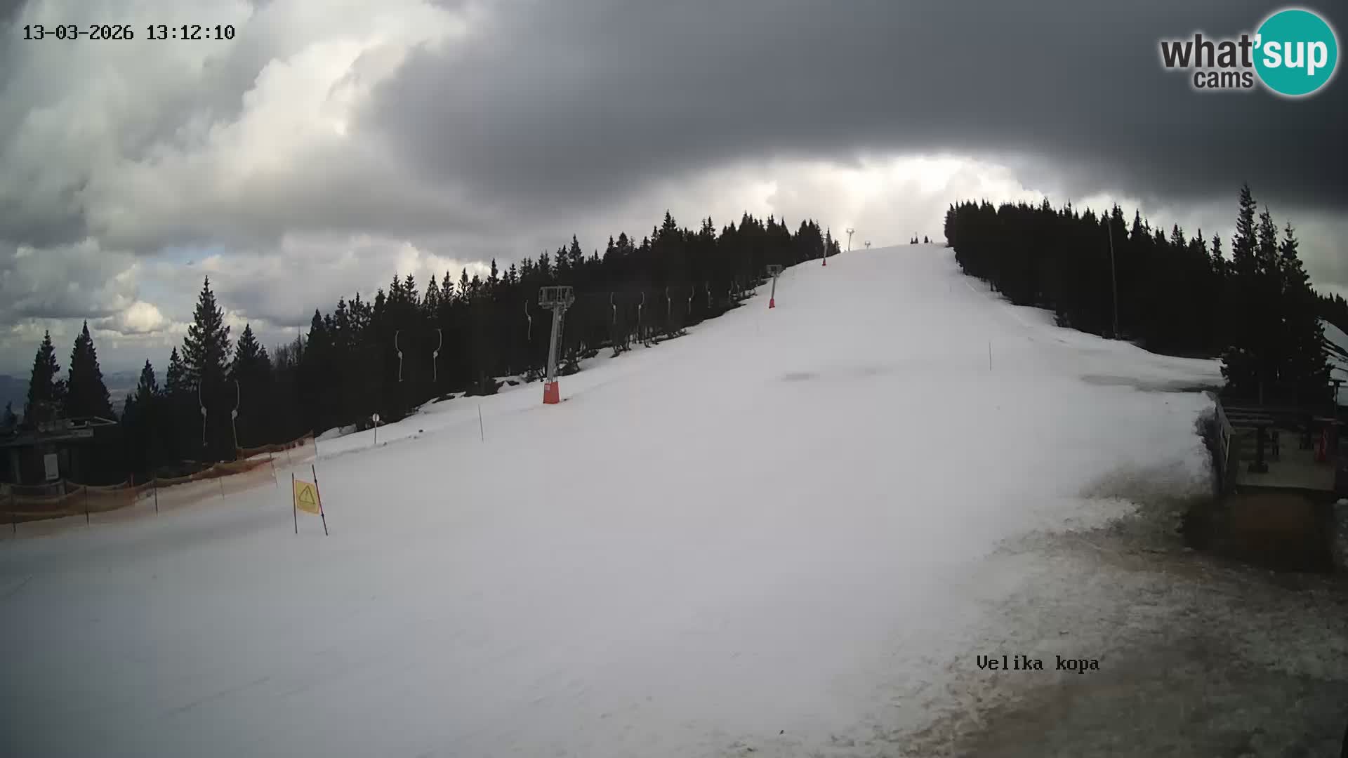 Kope | Velika Kopa