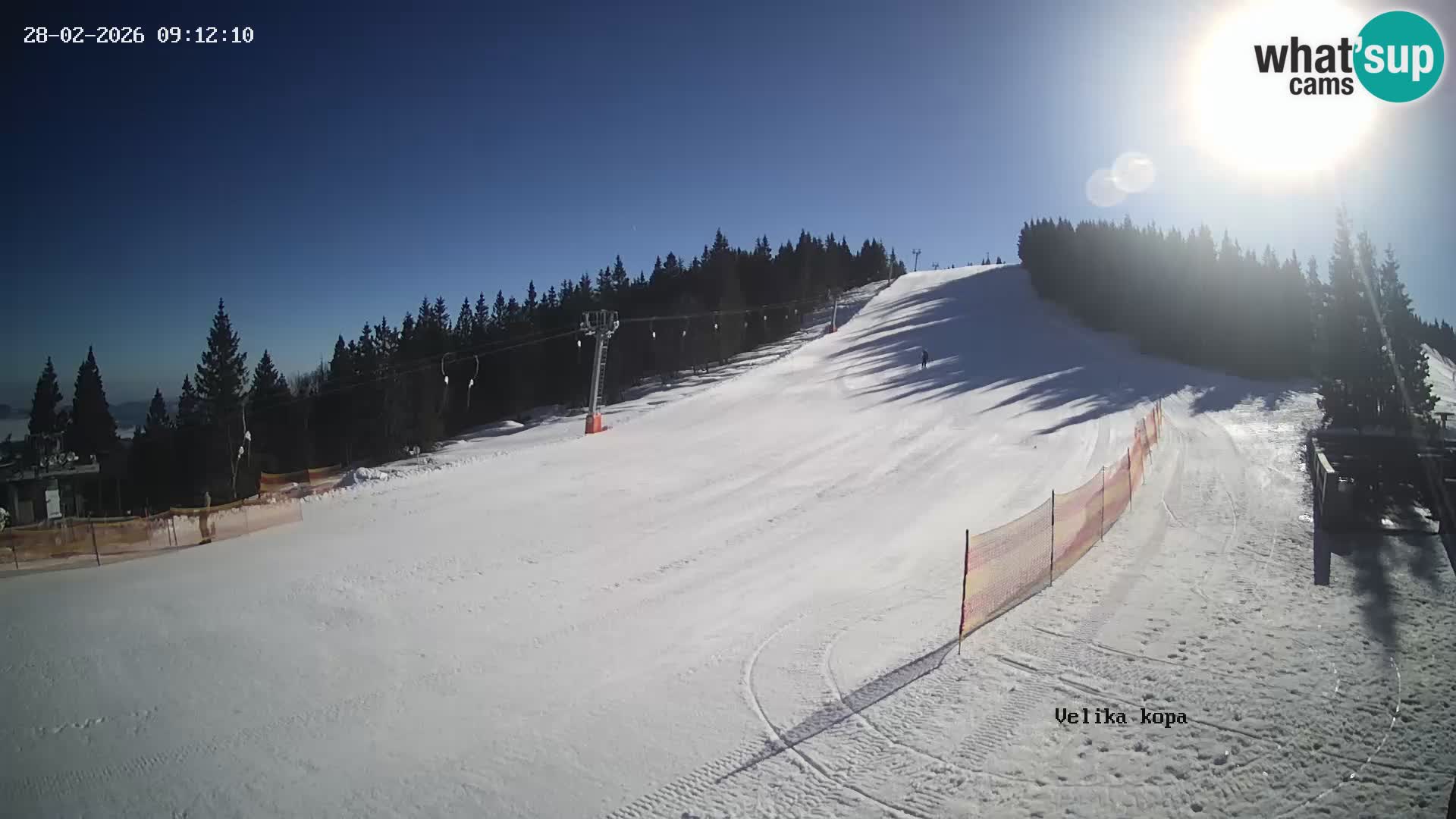 Kope | Velika Kopa
