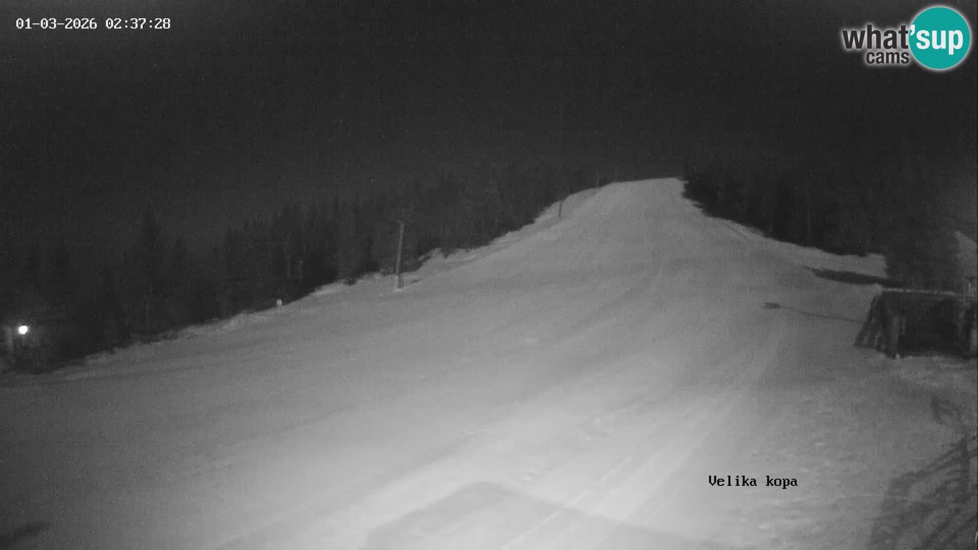 Kope | Velika Kopa