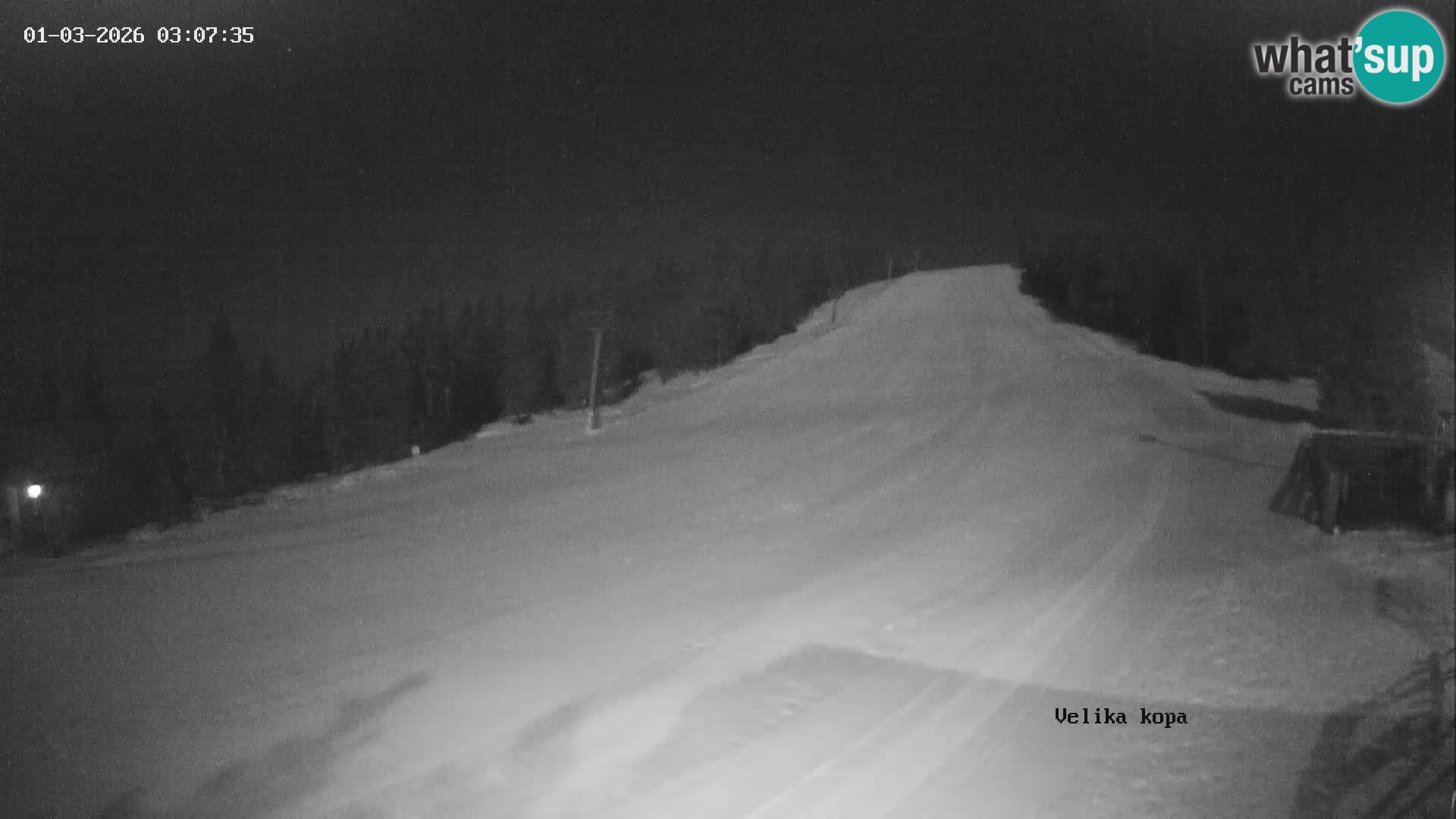 Kope | Velika Kopa