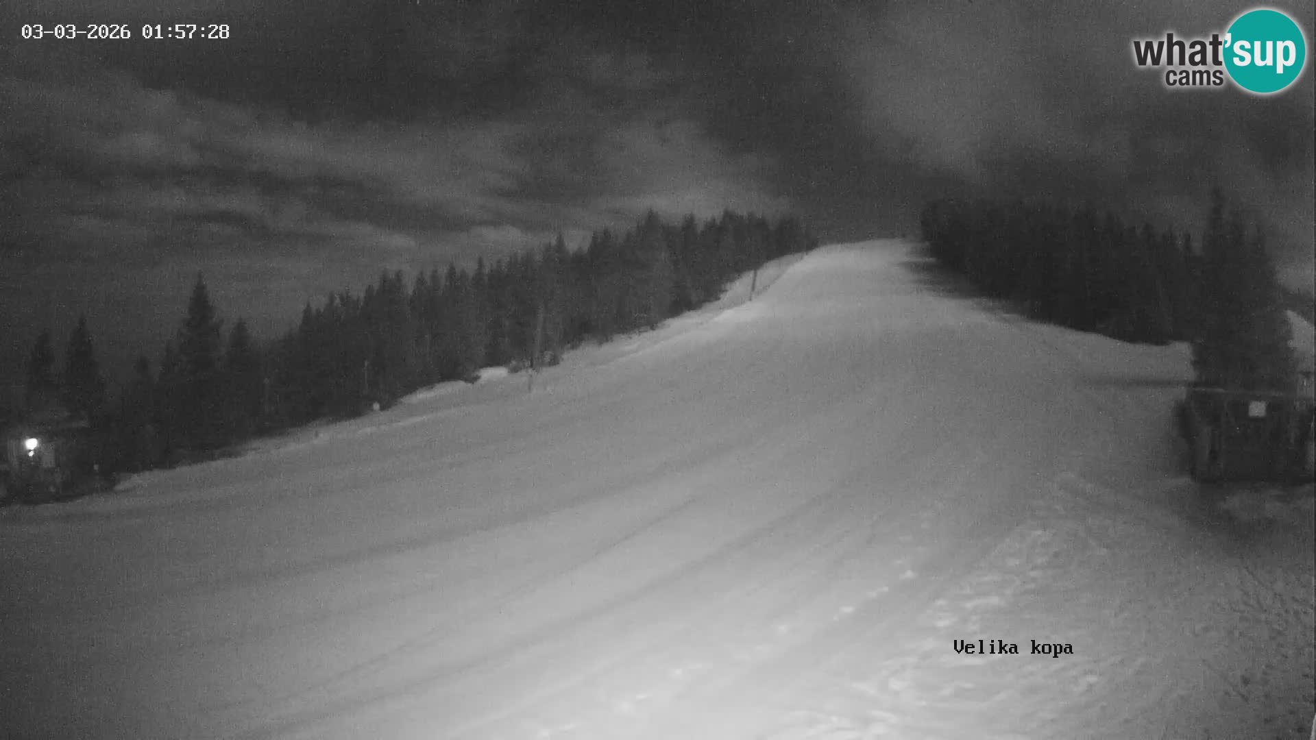 Kope | Velika Kopa