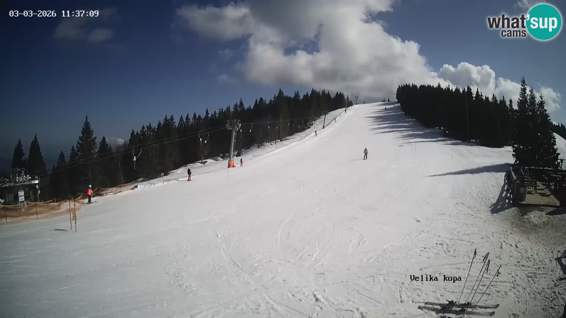 Kope | Velika Kopa