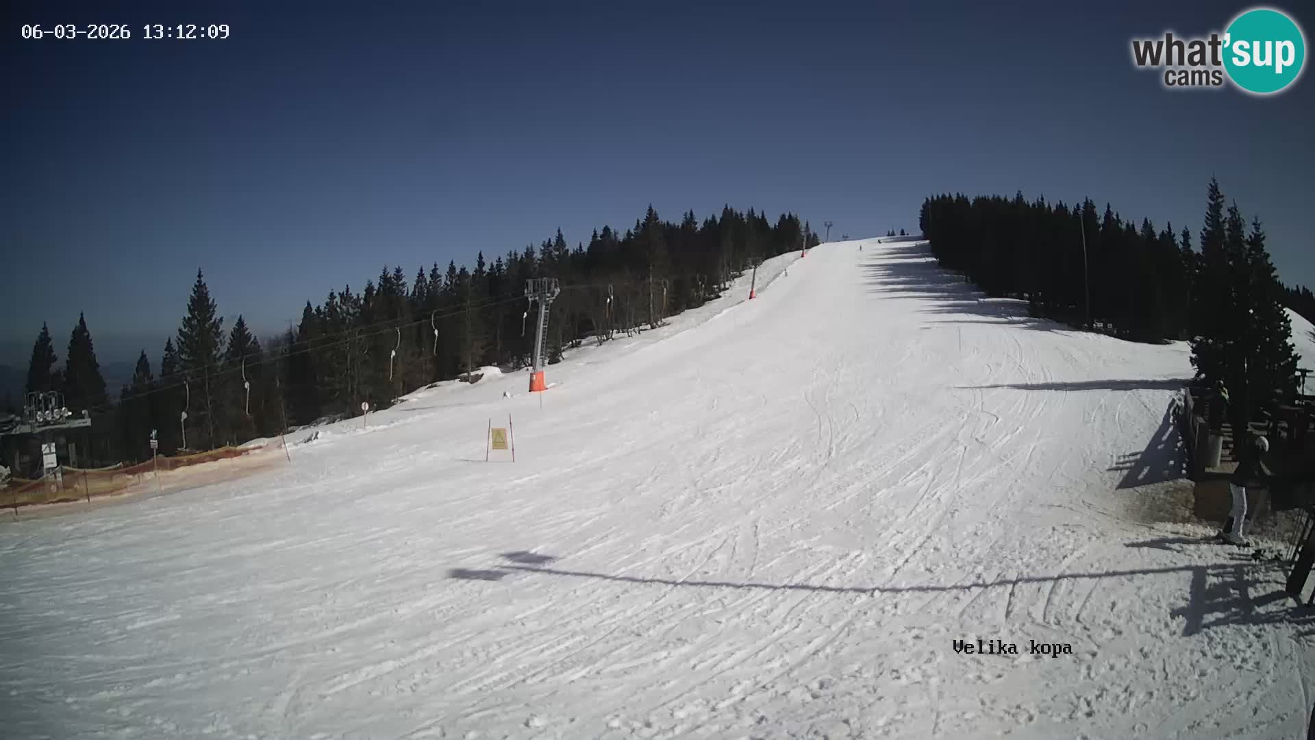 Kope | Velika Kopa