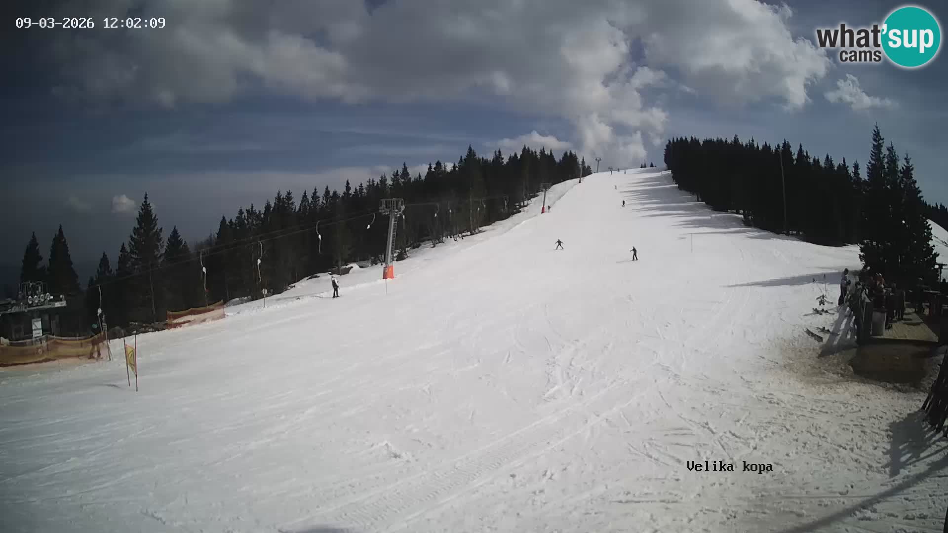Kope | Velika Kopa