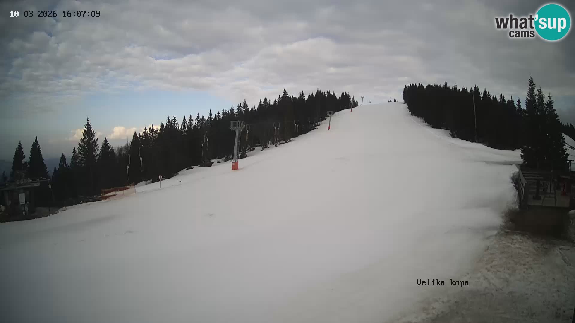 Kope | Velika Kopa