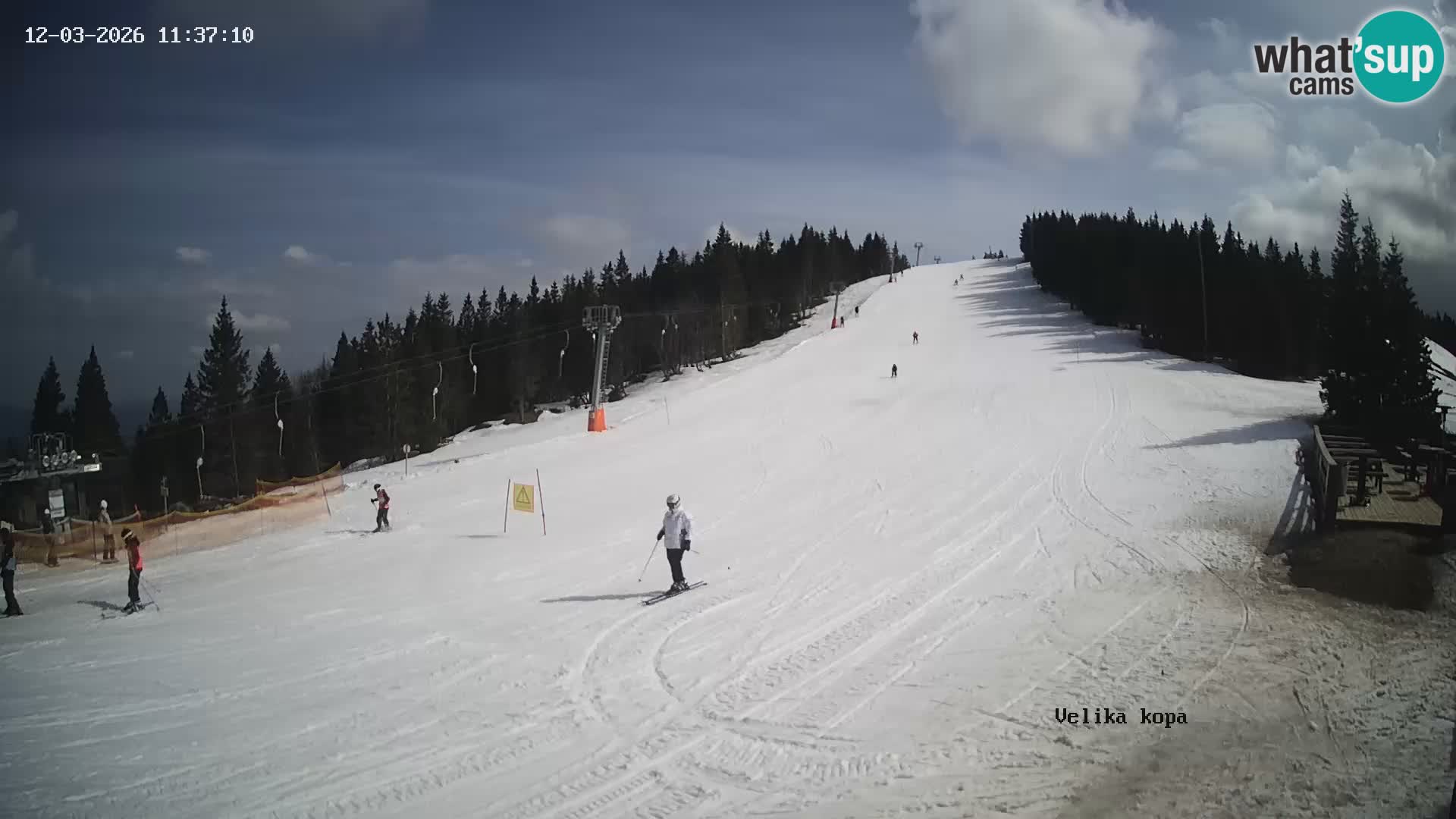 Kope | Velika Kopa