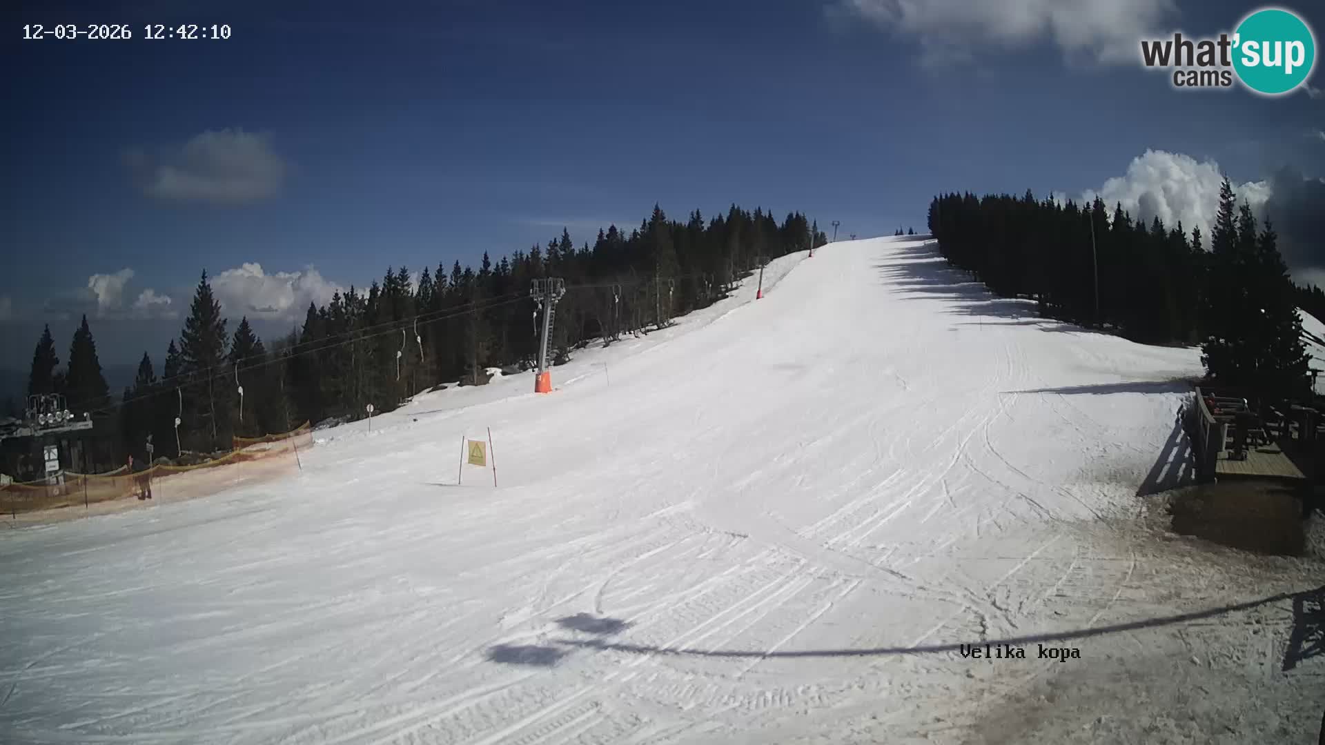 Kope | Velika Kopa