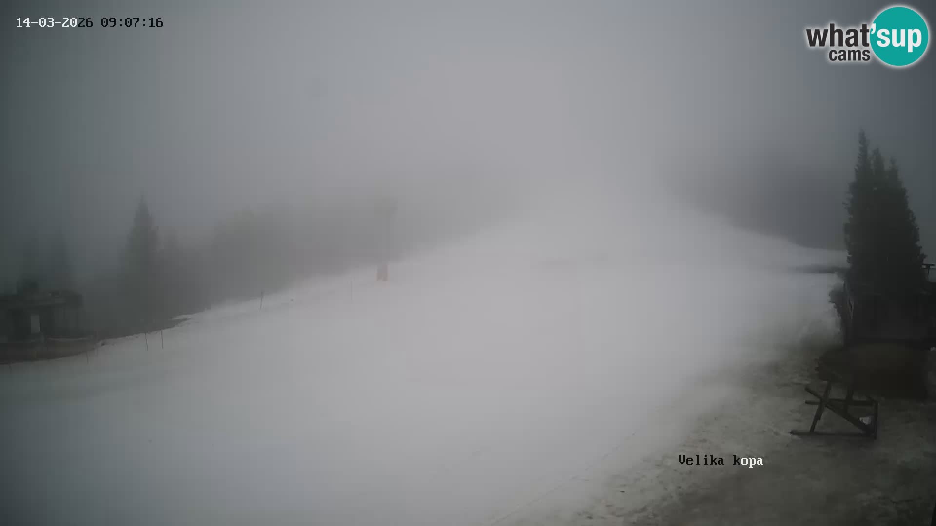 Kope | Velika Kopa