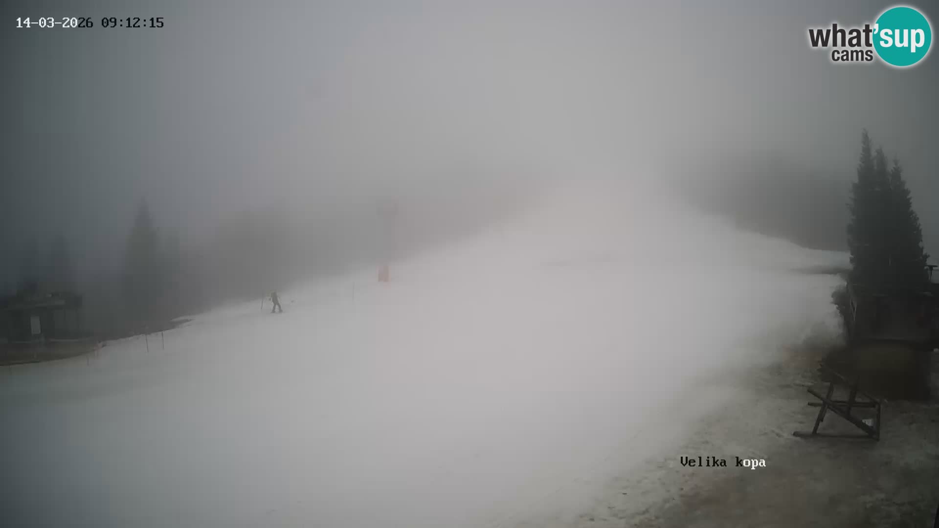 Kope | Velika Kopa