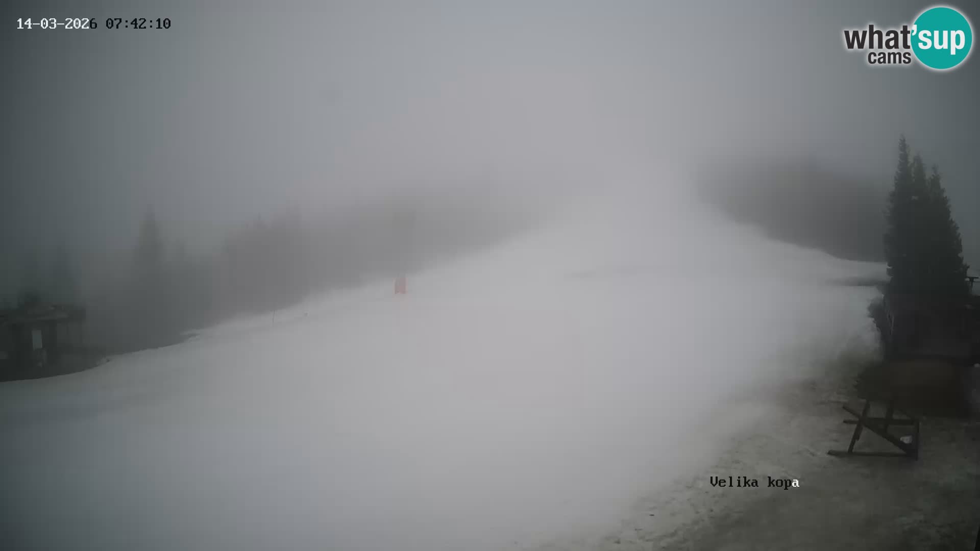 Kope | Velika Kopa