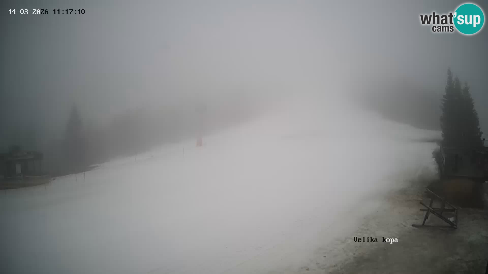Kope | Velika Kopa