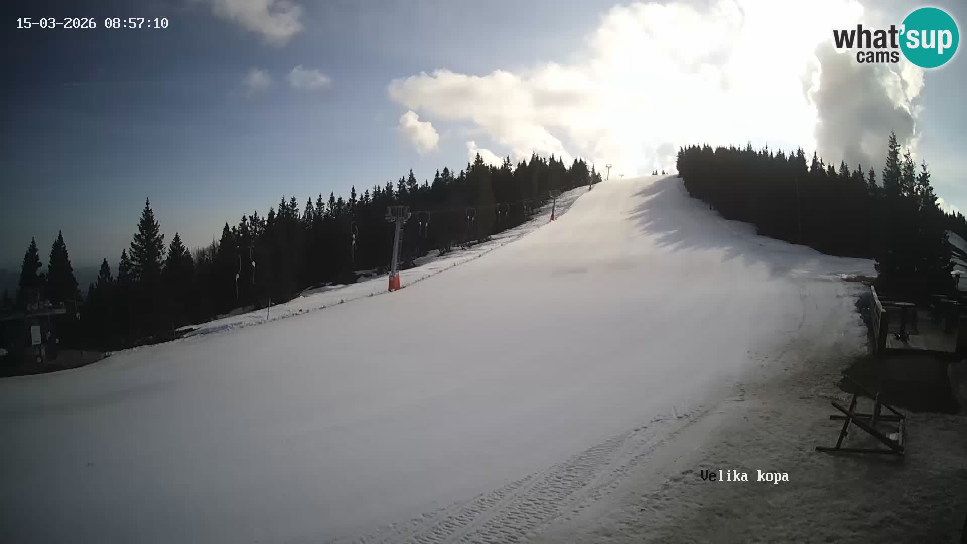 Kope | Velika Kopa