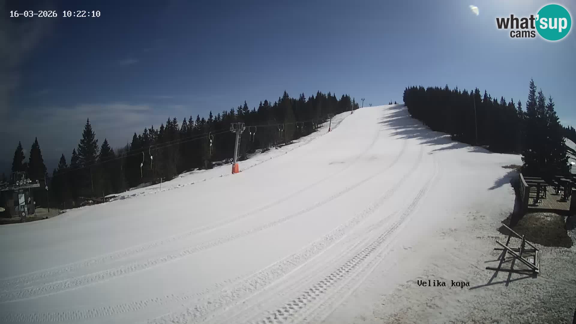 Kope | Velika Kopa