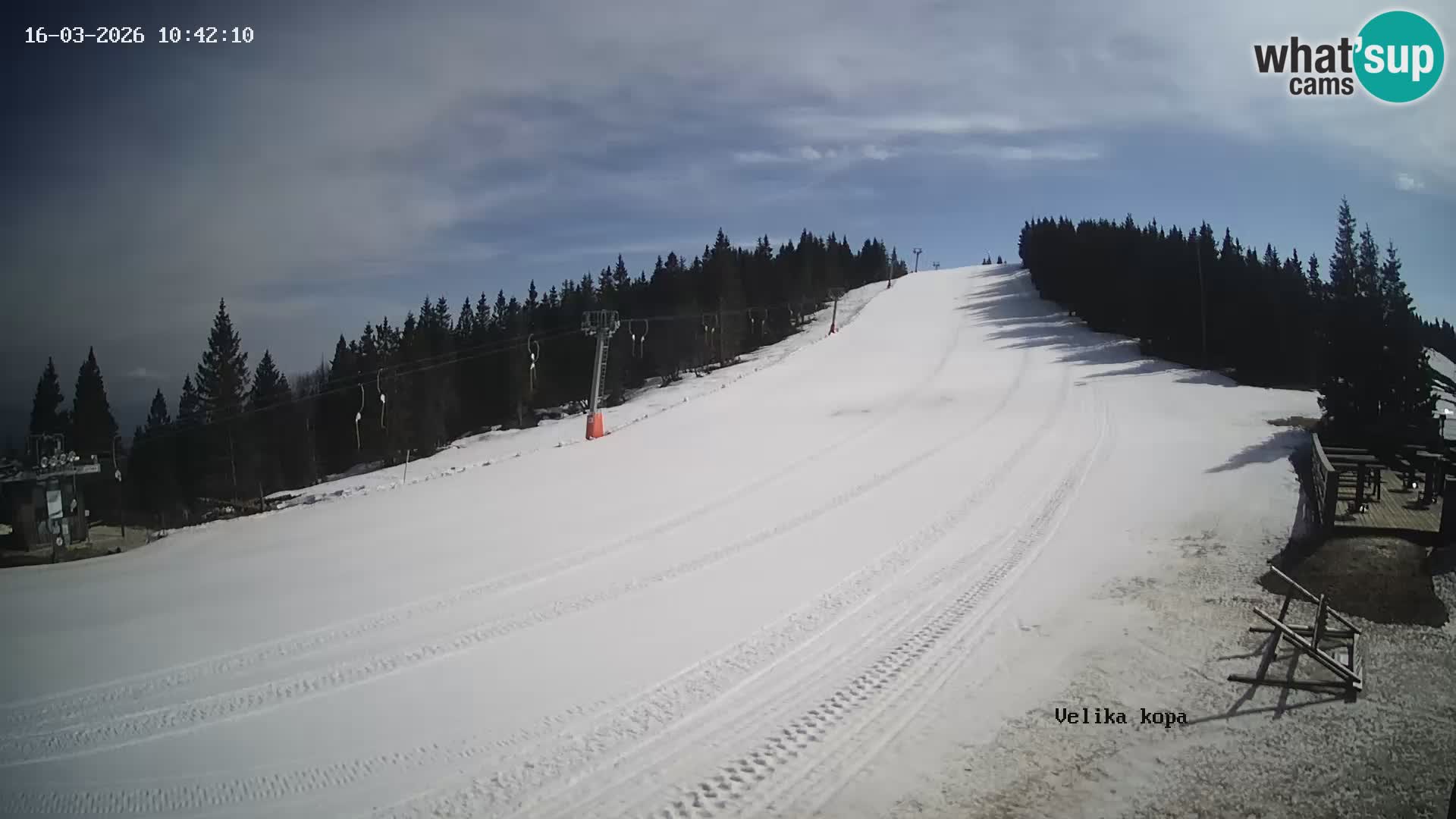 Kope | Velika Kopa