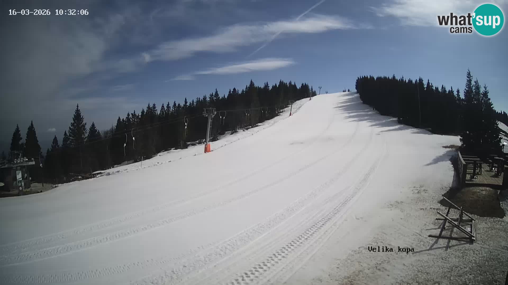 Kope | Velika Kopa