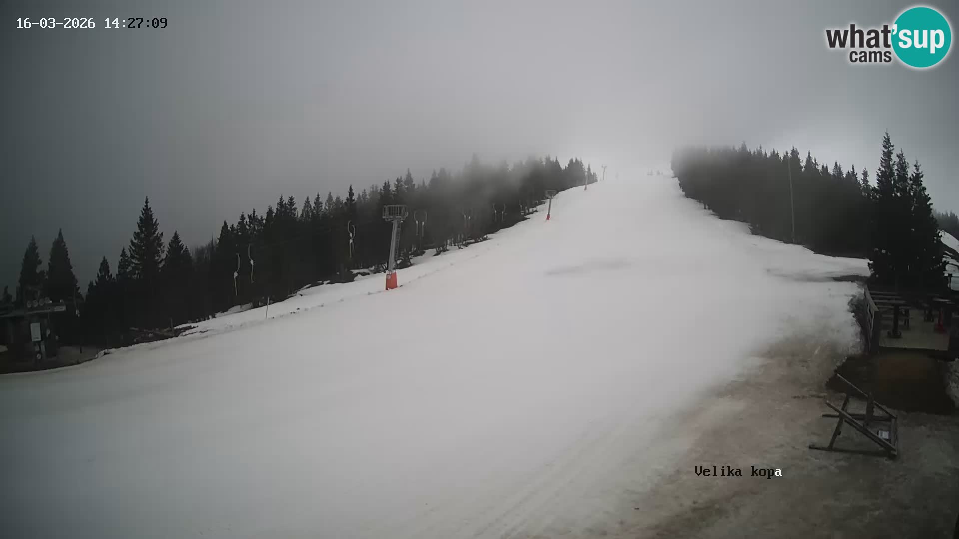 Kope | Velika Kopa