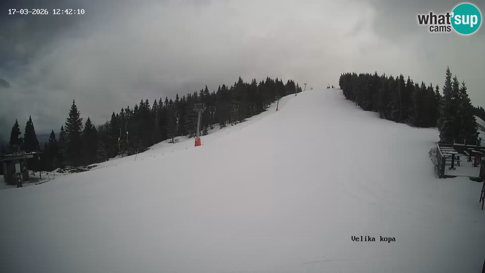 Kope | Velika Kopa